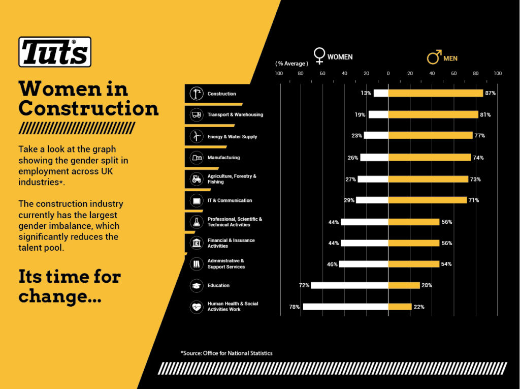 women in construction gender imbalance industry